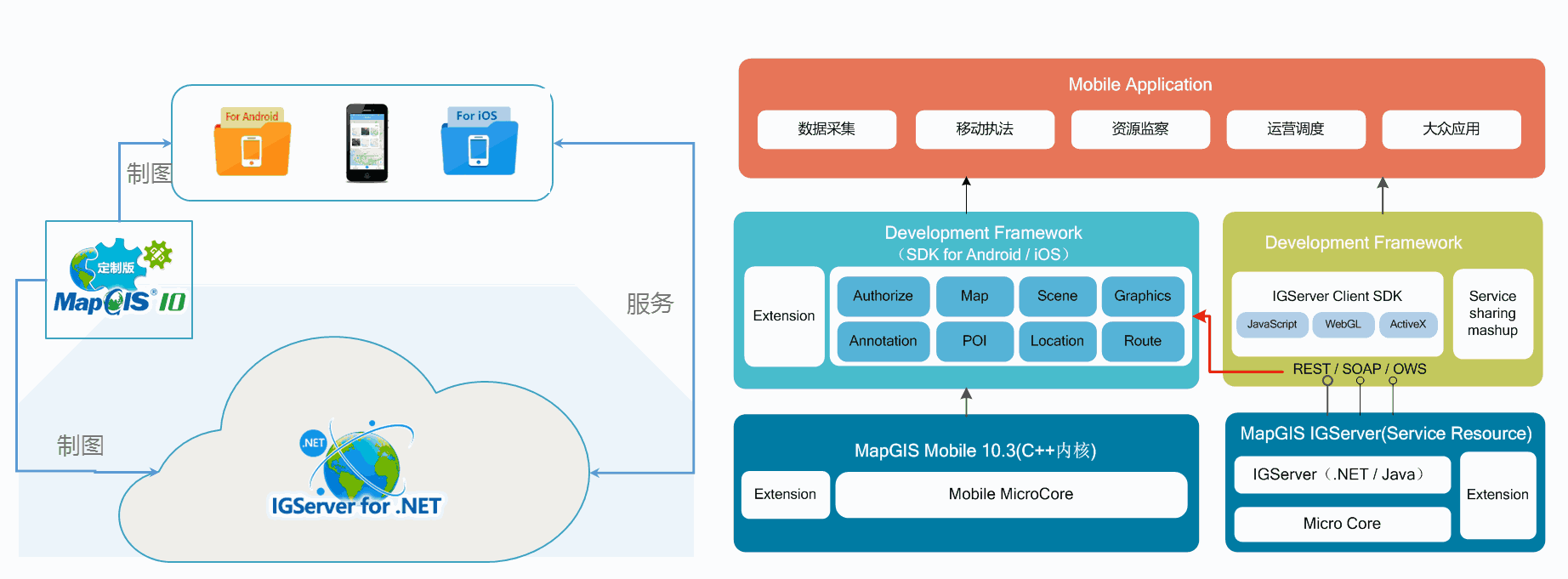 020开发框架.png