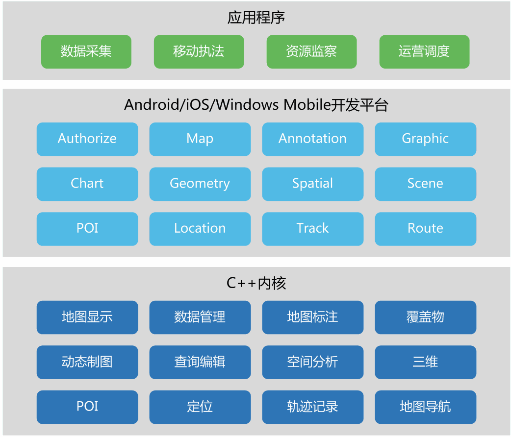 021平台体系架构.png