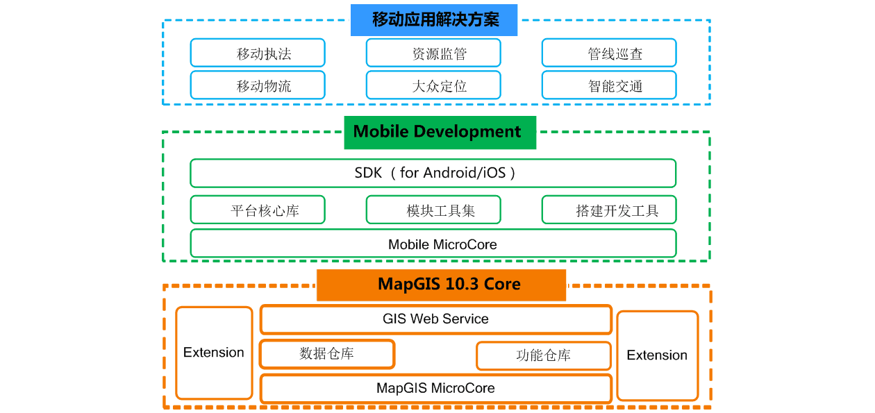 051二次开发框架.png