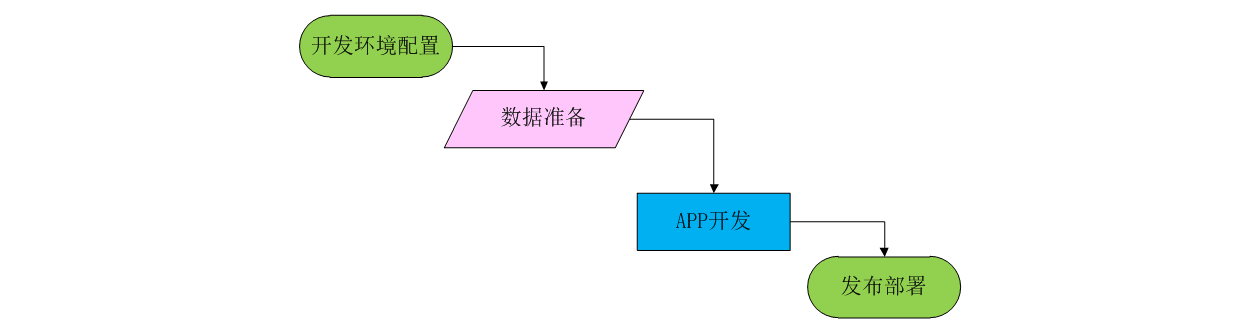 054二次开发流程.png