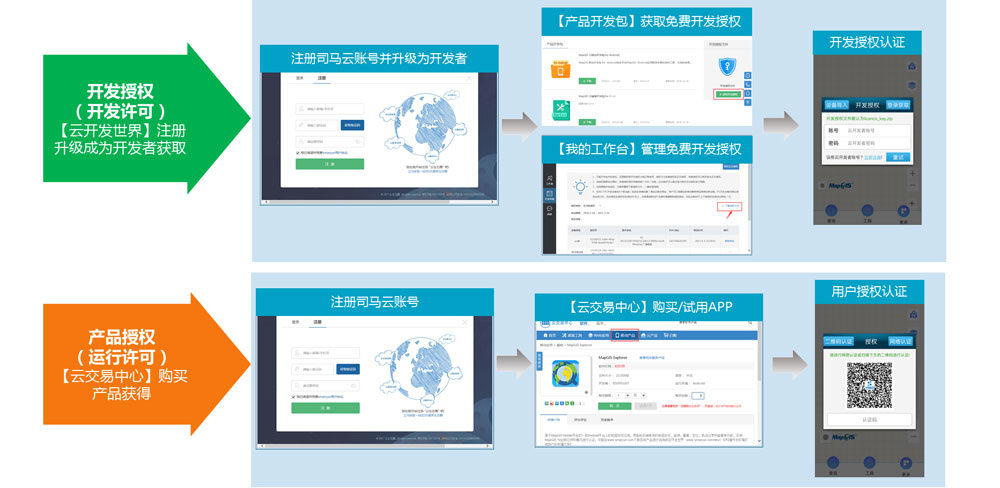 013云许可获取途径.jpg