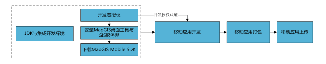 021二次开发流程规范.png