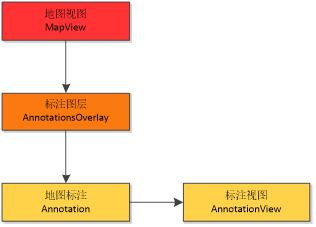 地图标注原理结构图.png