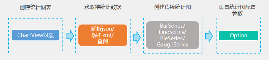 统计图表实现流程.png