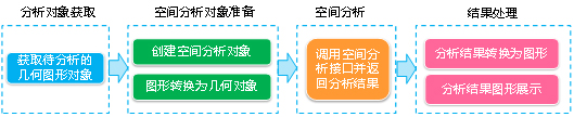 空间分析实现流程.jpg