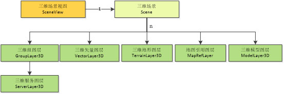 数据图层组织关系.jpg