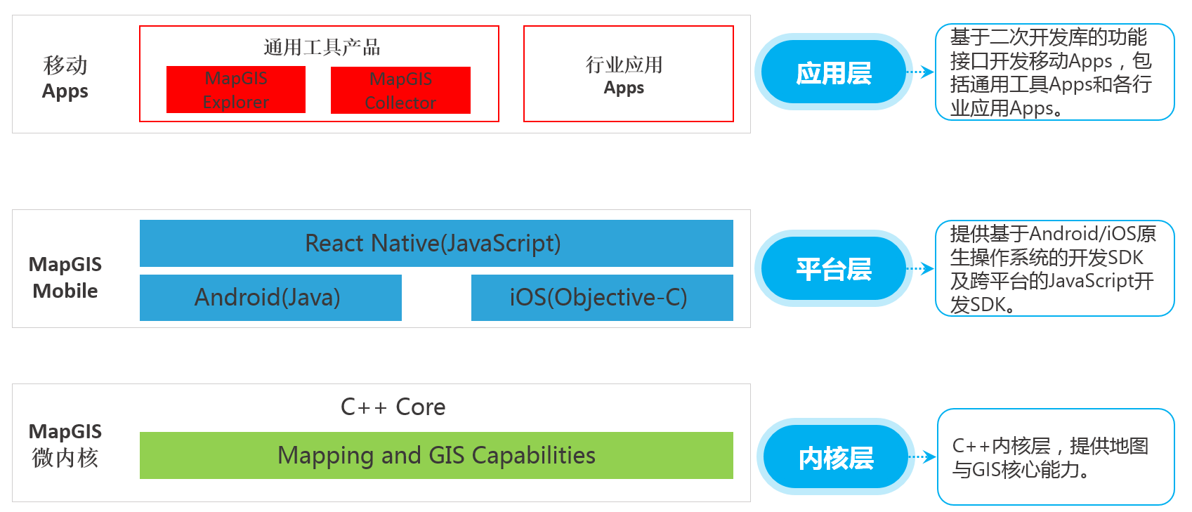 051二次开发框架.png