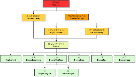 地图覆盖物接口结构图.png