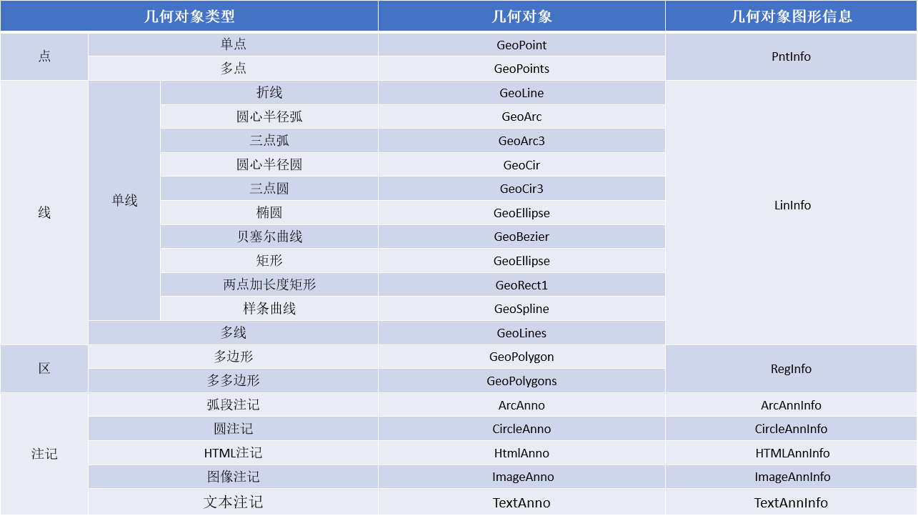 几何对象、样式信息类型.png