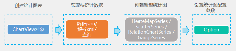 新型图表实现流程.png