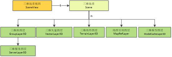 数据图层组织关系.png