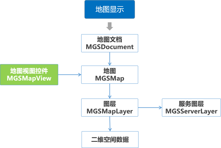 地图显示逻辑结构.png