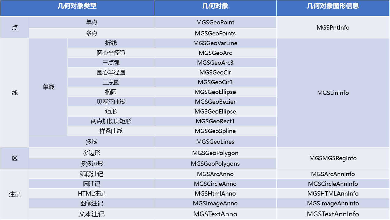 几何对象、样式信息类型.png