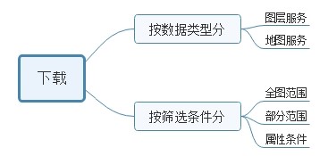 要素同步下载分类.jpg