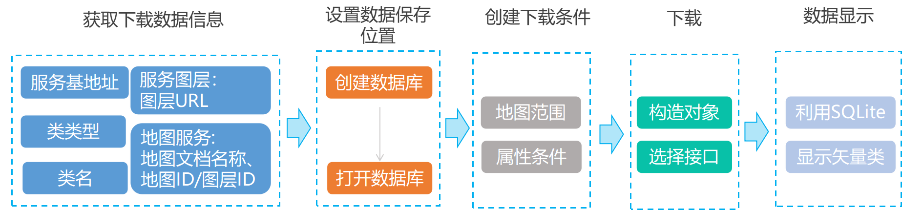 要素同步下载实现流程.png