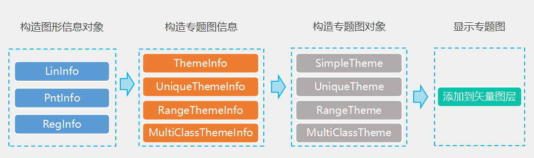 专题图实现流程.png